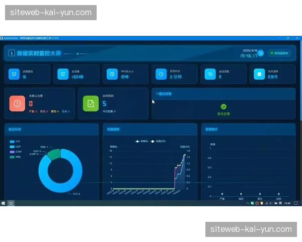 多维度流量监控平台上线 分发路径本月完成自动调优
